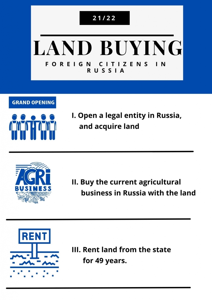 Buy land in Russia